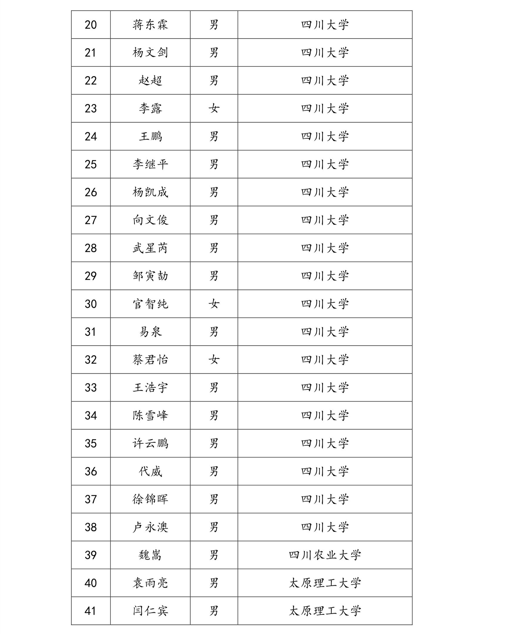 1561428450842318.png 拟录取营员名单_2.png