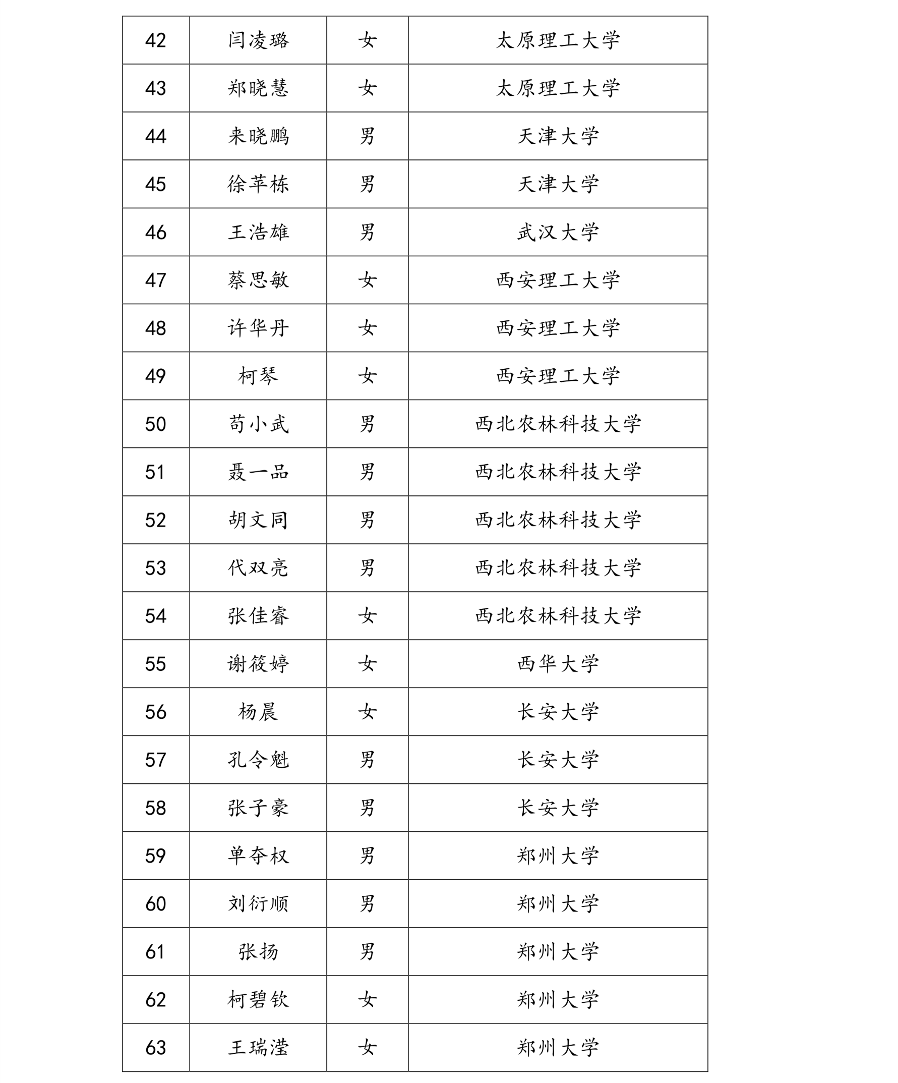 1561428455569803.png 拟录取营员名单_3.png